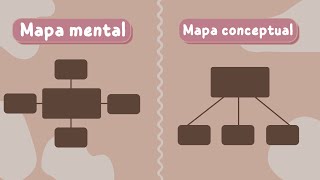 El mapa mental vs el mapa conceptual [upl. by Lucine]