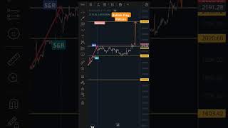 Bullish Flag pattern [upl. by Accebor]