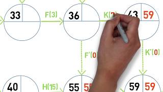 Les clés de la réussite  Le graphe PERT [upl. by Nhaj]