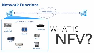 What is NFV [upl. by Aneehta969]