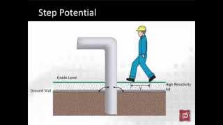 Grounding Mats for Step and Touch Voltage Protection [upl. by Etnahsa]