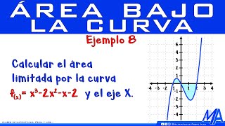 Área bajo la curva  Ejemplo 8 [upl. by Wilkinson746]