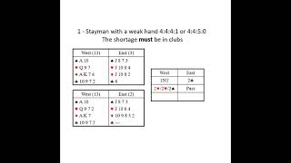 How many points do you need to use Stayman [upl. by Tiga]