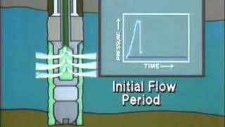 Well test  DST Operation P vs t [upl. by Aryan]