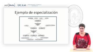 Bases de datos  Especialización y generalización  Antonia Mª Sánchez [upl. by Klos]