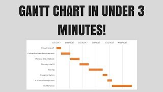 Gantt Chart Excel Tutorial  How to make a Basic Gantt Chart in Microsoft Excel 2016 [upl. by Eicnan]