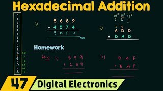 Hexadecimal Addition [upl. by Asila]