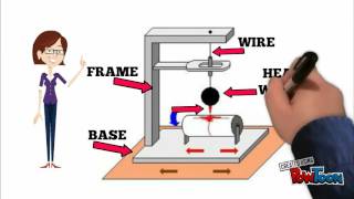 Seismograph simple explanation [upl. by Nylirad]