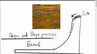 Slopes and slope processes 1 [upl. by Eiltan]