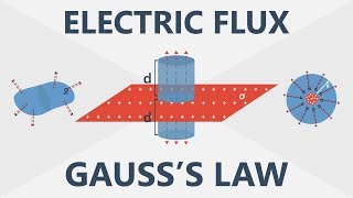 Electric Flux and Gauss’s Law  Electronics Basics 6 [upl. by Lemahs]