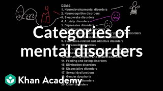 Categories of mental disorders  Behavior  MCAT  Khan Academy [upl. by Becket]