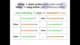 Past Continuous amp Past Simple with When amp While [upl. by Bussey366]