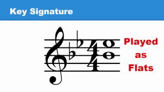 Lesson 15 Using Key Signatures [upl. by Giusto]