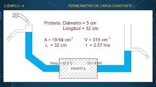 PERMEABILIDAD CAPÍTULO 3 [upl. by Bilak]