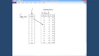 DBMS Indexing The Basic Concept [upl. by Sharpe506]