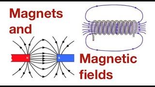 How magnets work demonstrated and explained from fizzicsorg [upl. by Sension288]