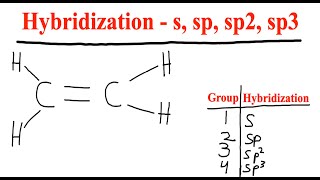 How to determine Hybridization  s sp sp2 and sp3  Organic Chemistry [upl. by Ailadgim]