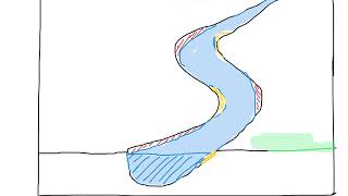 How to draw a diagram of a meander [upl. by Wojak803]