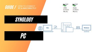 How to connect Synology NAS directly to a PC [upl. by Serena660]