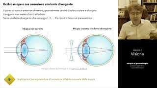 Lezione 2 parte L Ottica Visiva [upl. by Mima]