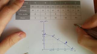 Explicación Frontera de Posibilidades de Producción FPP [upl. by Aidnis]