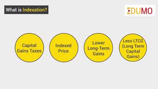 What is Indexation [upl. by Holtorf]