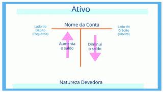 Débito e Crédito na Contabilidade [upl. by Acinorahs]