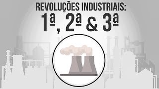 A Grande Revolução Industrial  Geografia [upl. by Neraj112]