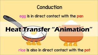 HEAT TRANSFER  Physics Animation [upl. by Atinev117]